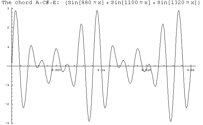 From Trigonemetry in Nature